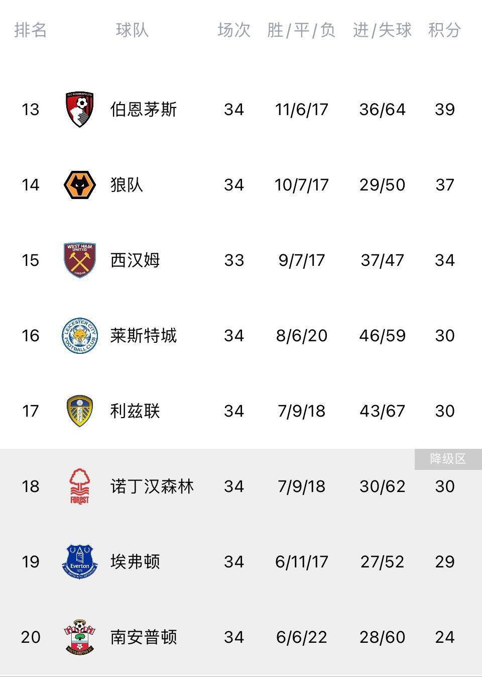 英超-切尔西1-4纽卡仍居第10 弟媳送礼詹姆斯染红斯特林任意球北京时间11月25日23:00，2023-24赛季英超联赛第13轮，切尔西客战纽卡斯尔。